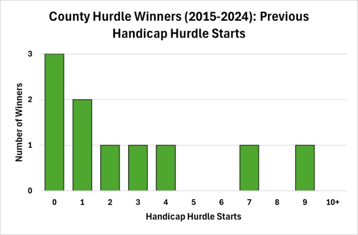 Focus on Unexposed Contenders