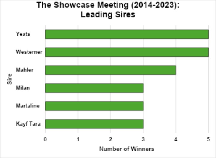 Leading Sire