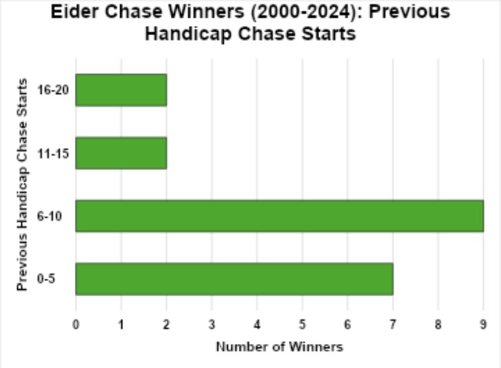 Less Exposed Runners Hold The Edge