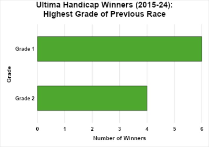 Look for Runners Tried at a Higher Level