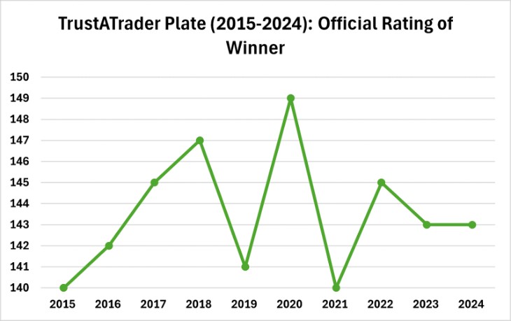 Narrow Ratings Band Dominates