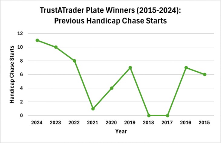 Not Over the Handicapping Hill