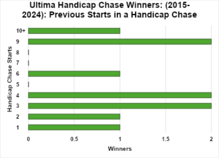 Relatively Unexposed in the Handicap Sphere