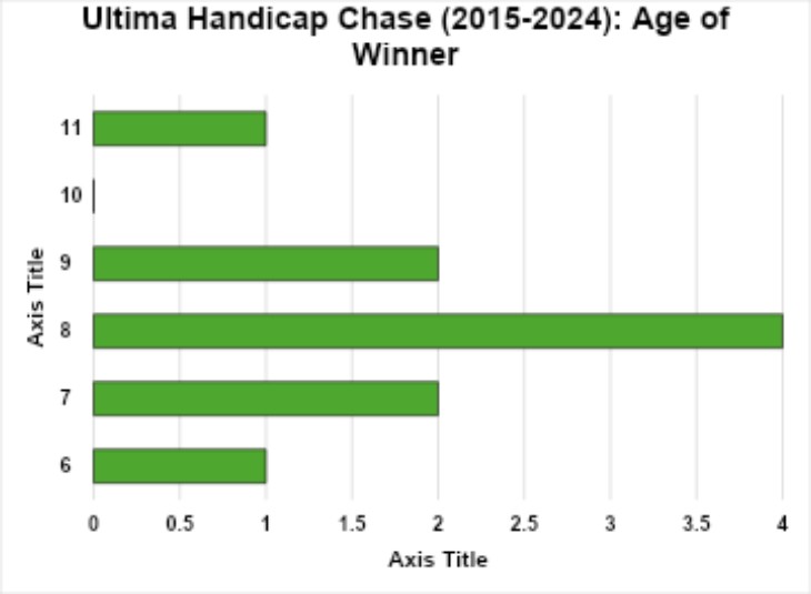 the Preferred Age Range