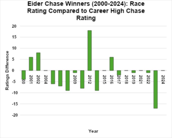 Well Handicapped Runners Hold the Edge